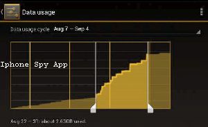 Best Iphone Spy Apps 2017