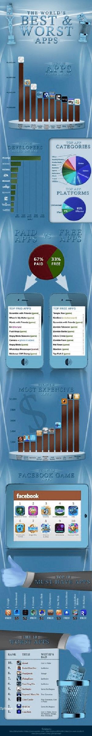 Spy on Text Messages App Iphone Free